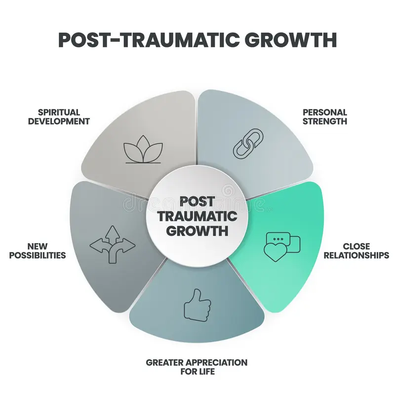 Was ist Posttraumatisches Wachstum?